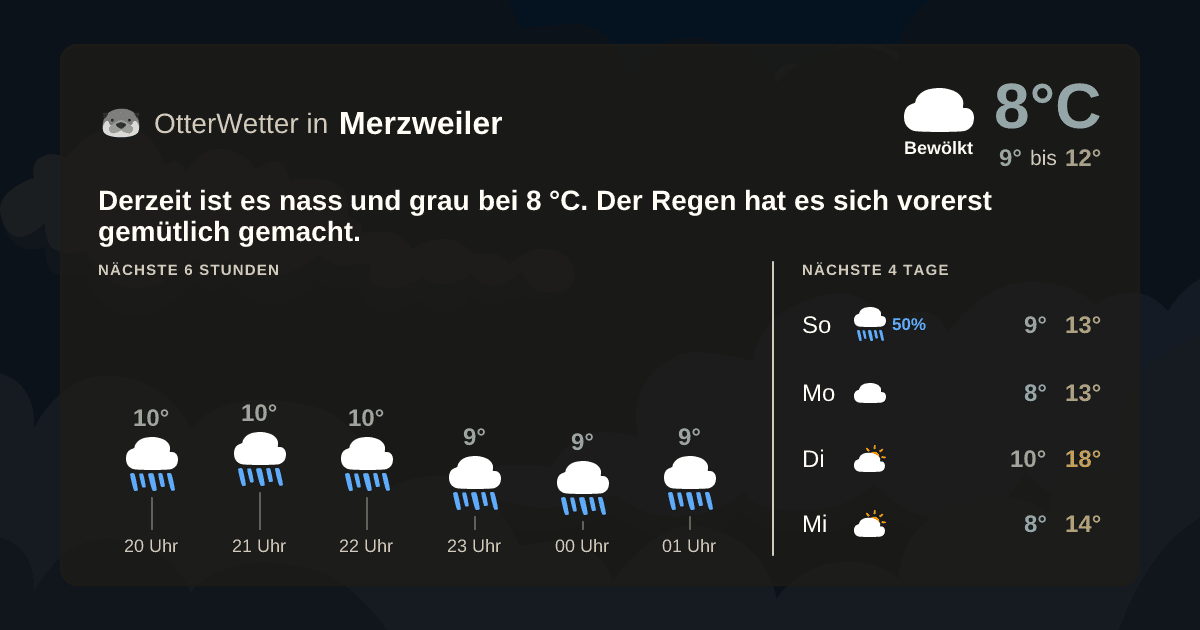 Widget-Vorschau für Merzweiler Wetter-Widget-Vorschau mit Vorhersagedaten für Merzweiler