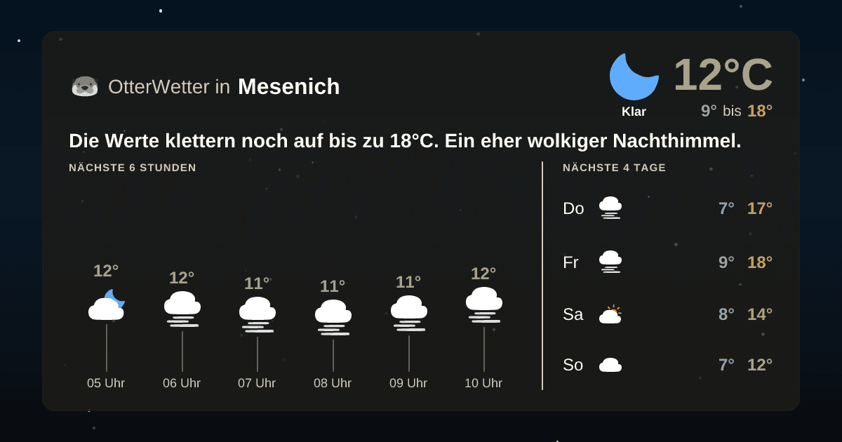 OtterWetter-Widget Mesenich