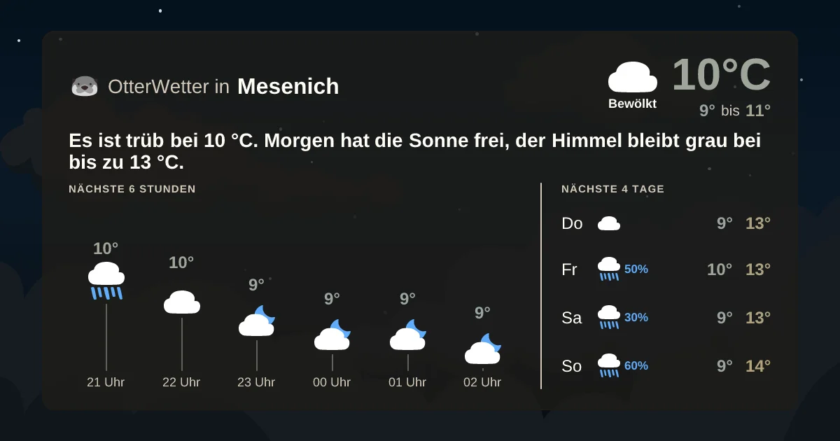 Widget-Vorschau für Mesenich Wetter-Widget-Vorschau mit Vorhersagedaten für Mesenich