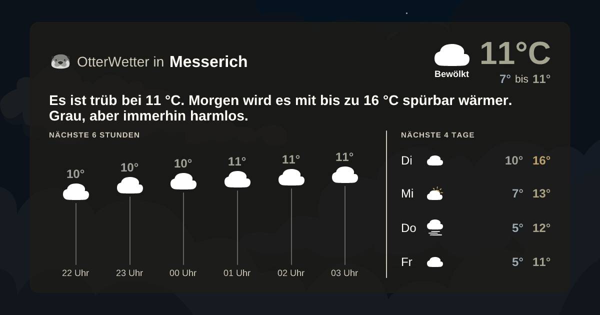 OtterWetter-Widget Messerich
