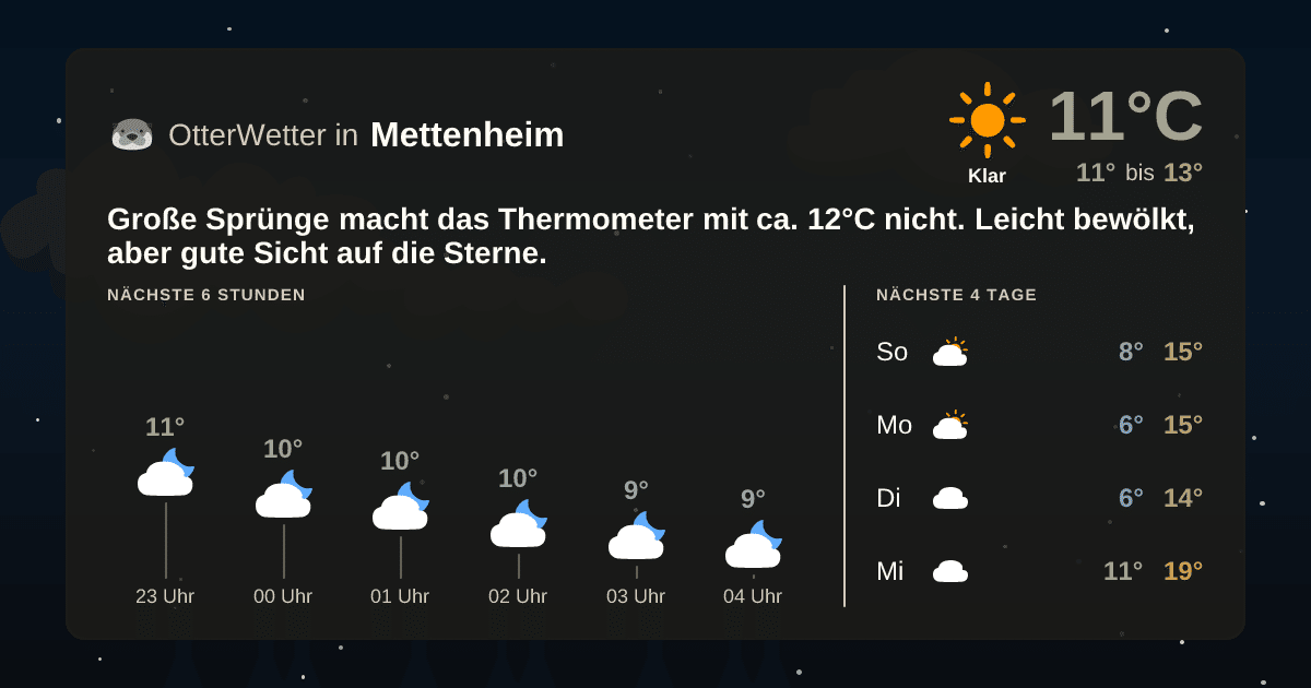 Widget-Vorschau für Mettenheim Wetter-Widget-Vorschau mit Vorhersagedaten für Mettenheim