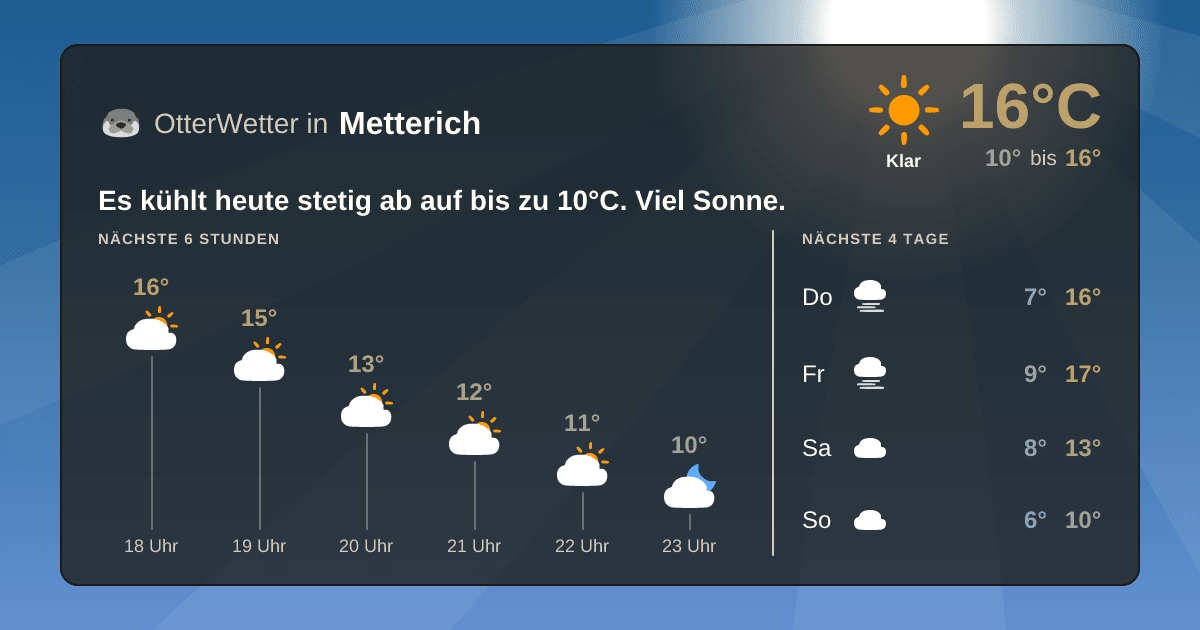 OtterWetter-Widget Metterich