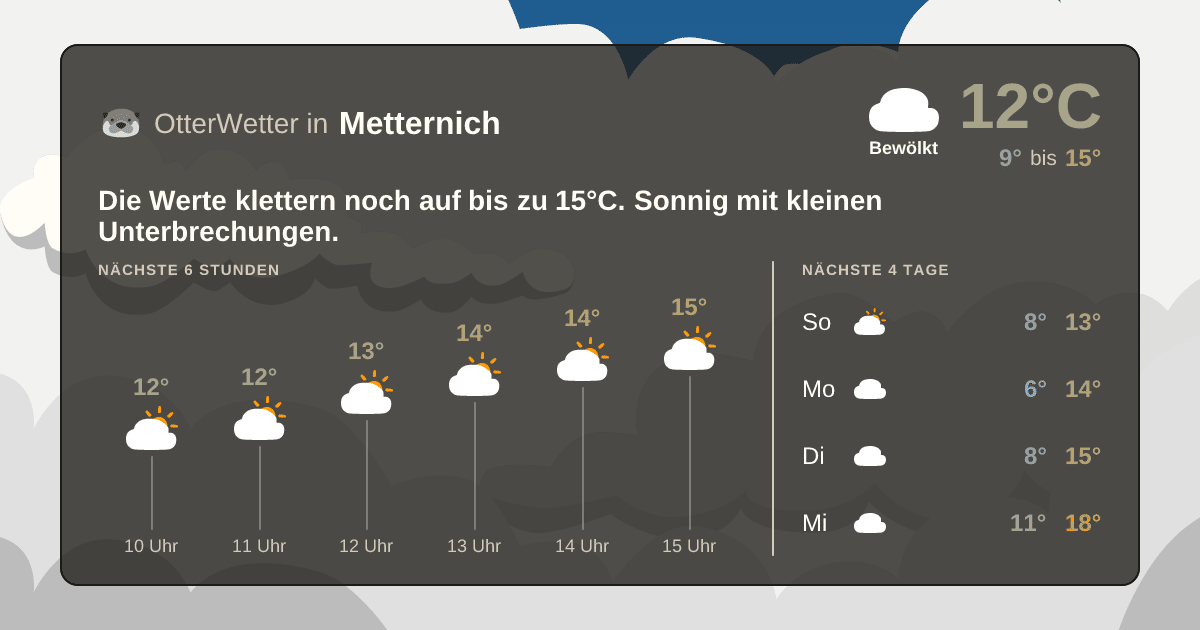 Widget-Vorschau für Metternich Wetter-Widget-Vorschau mit Vorhersagedaten für Metternich