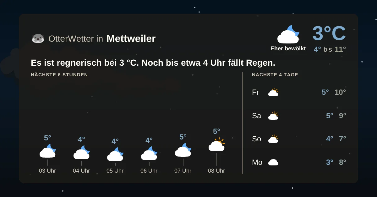 Widget-Vorschau für Mettweiler Wetter-Widget-Vorschau mit Vorhersagedaten für Mettweiler