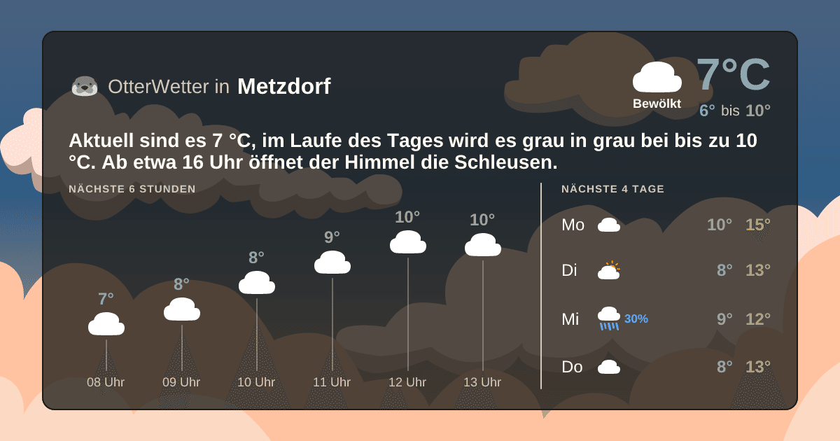 Widget-Vorschau für Metzdorf Wetter-Widget-Vorschau mit Vorhersagedaten für Metzdorf