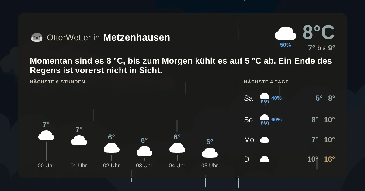 Widget-Vorschau für Metzenhausen Wetter-Widget-Vorschau mit Vorhersagedaten für Metzenhausen