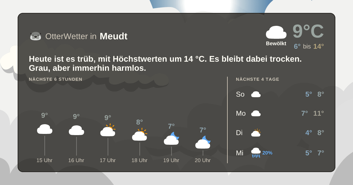 OtterWetter-Widget Meudt