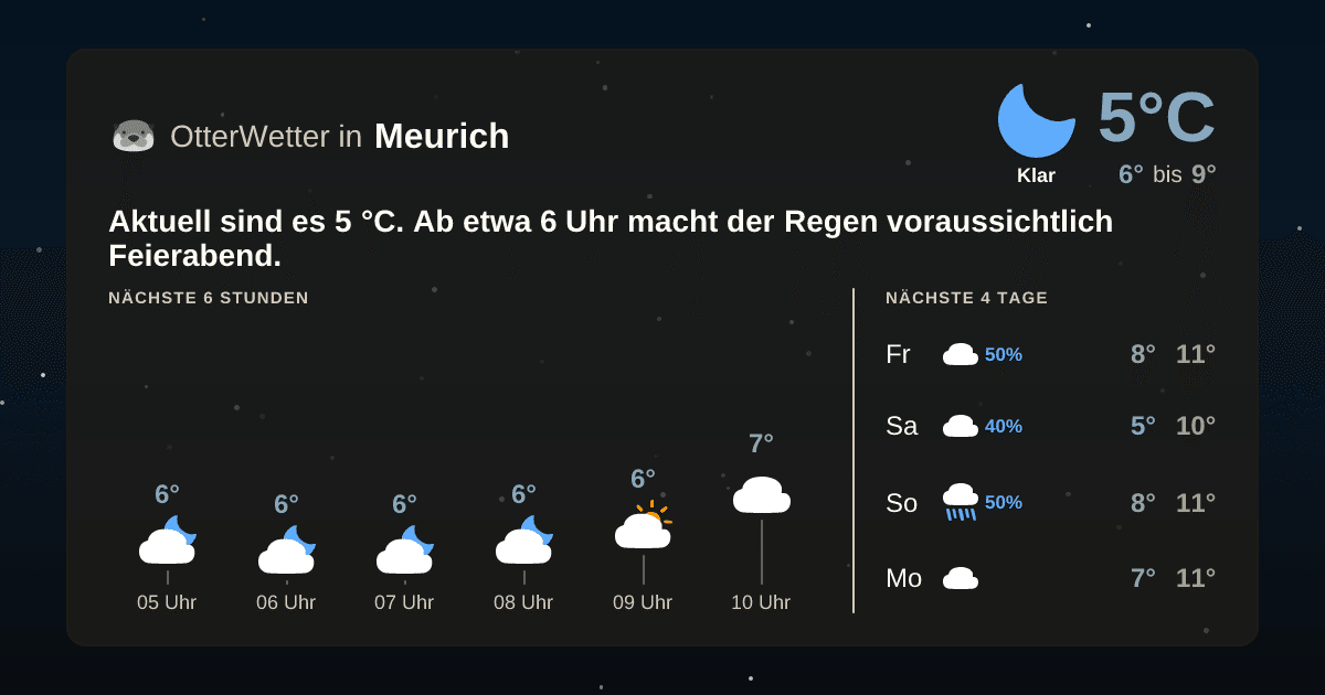 Wetter-Widget-Vorschau mit Vorhersagedaten für Meurich