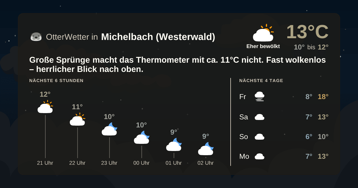 Widget-Vorschau für Michelbach (Westerwald) Wetter-Widget-Vorschau mit Vorhersagedaten für Michelbach (Westerwald)