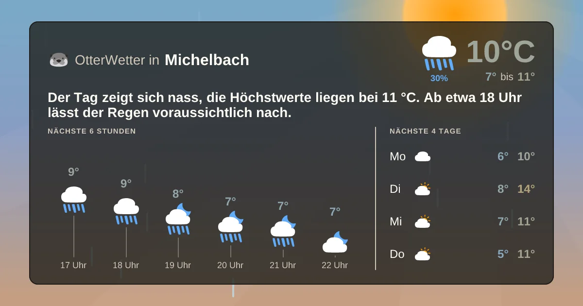 Wetter-Widget-Vorschau mit Vorhersagedaten für Michelbach