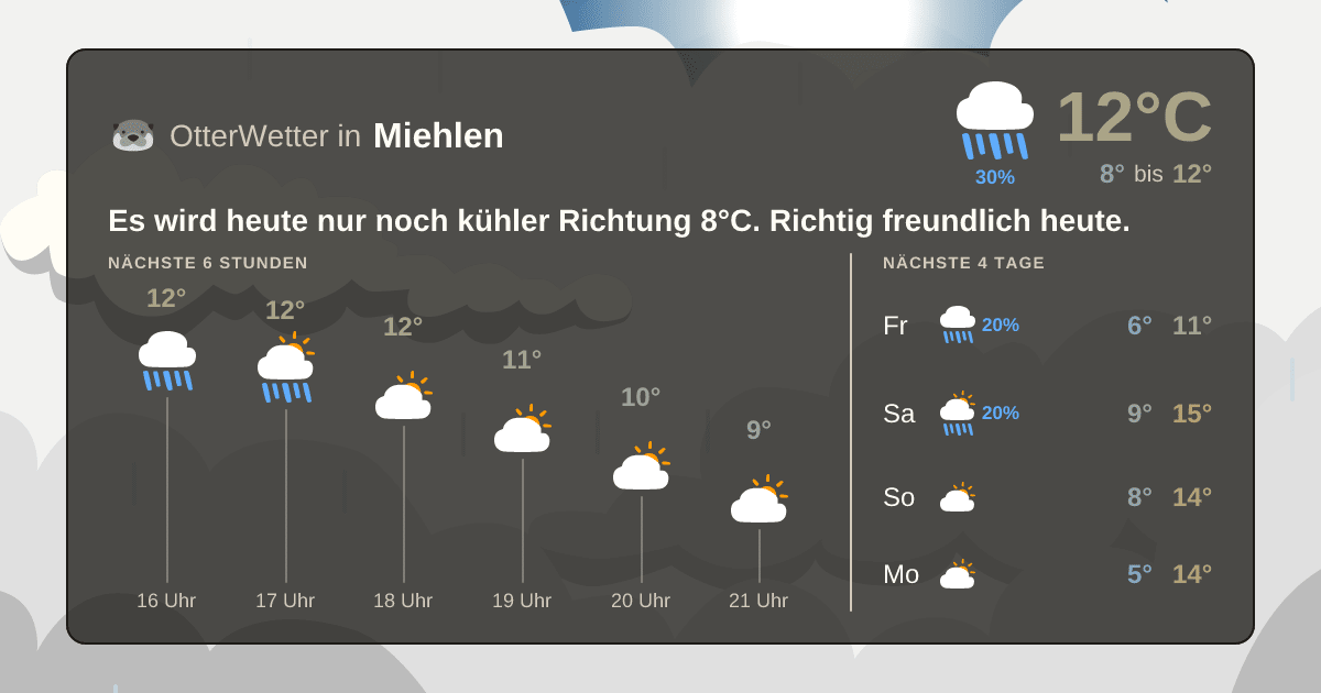 Widget-Vorschau für Miehlen Wetter-Widget-Vorschau mit Vorhersagedaten für Miehlen