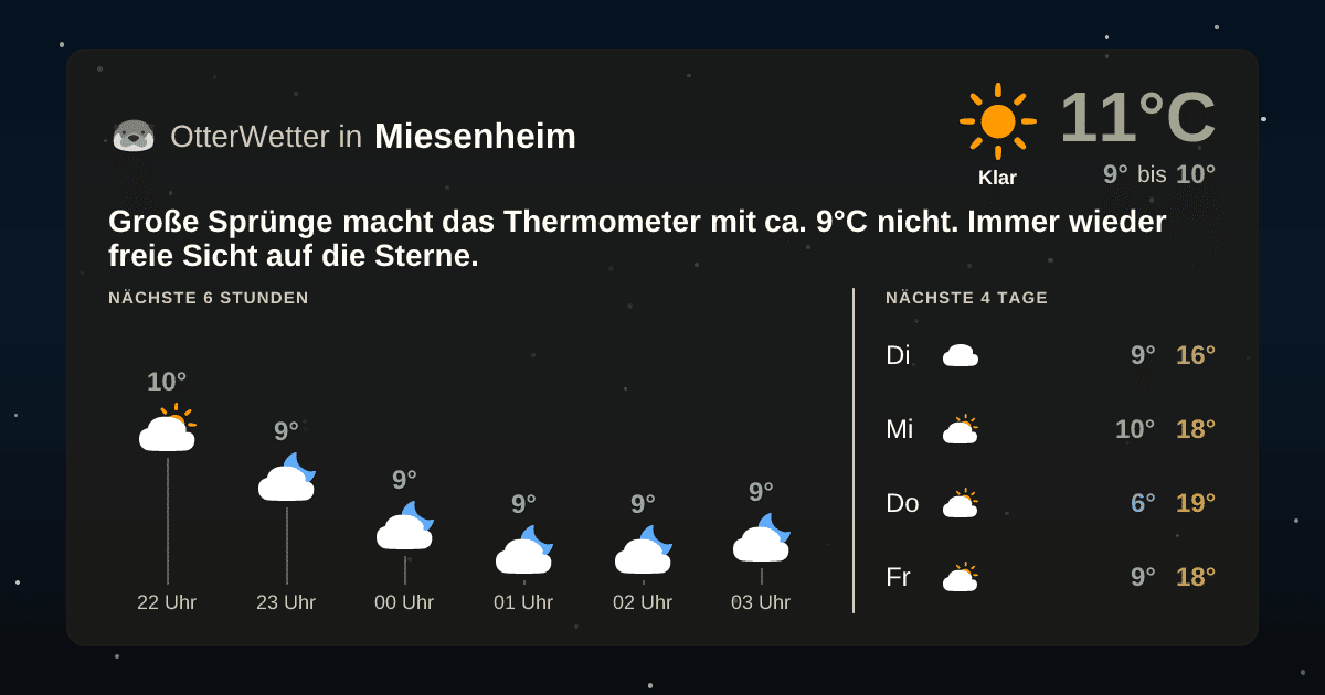 Widget-Vorschau für Miesenheim Wetter-Widget-Vorschau mit Vorhersagedaten für Miesenheim
