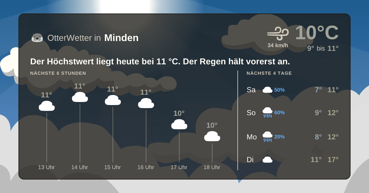 OtterWetter-Widget Minden