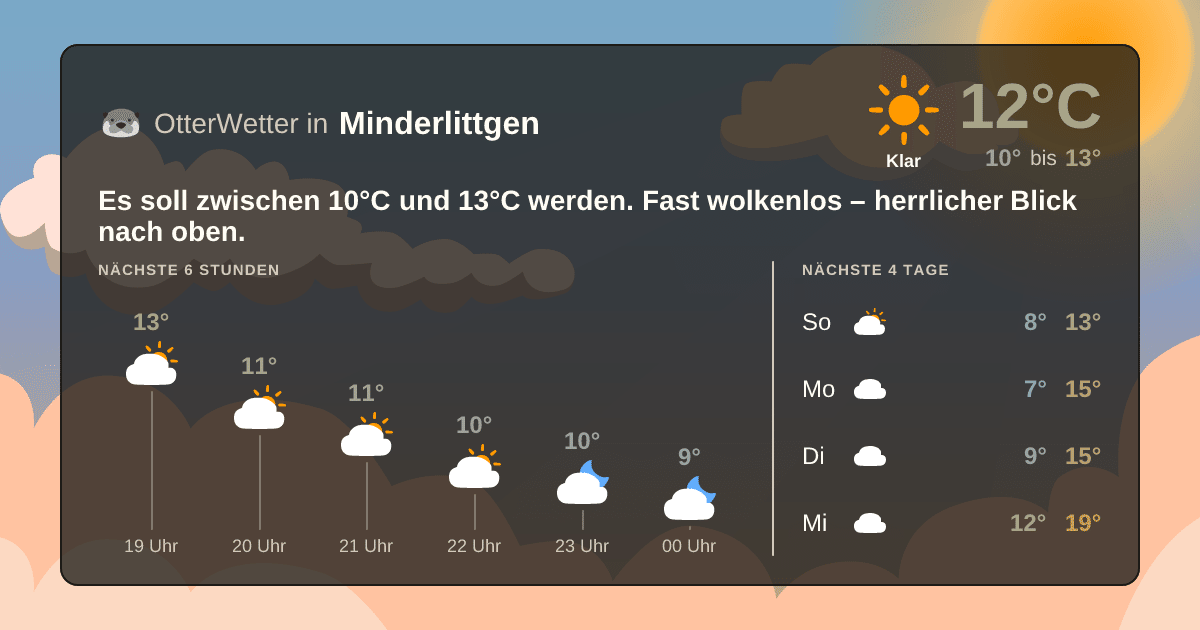 Wetter-Widget-Vorschau mit Vorhersagedaten für Minderlittgen