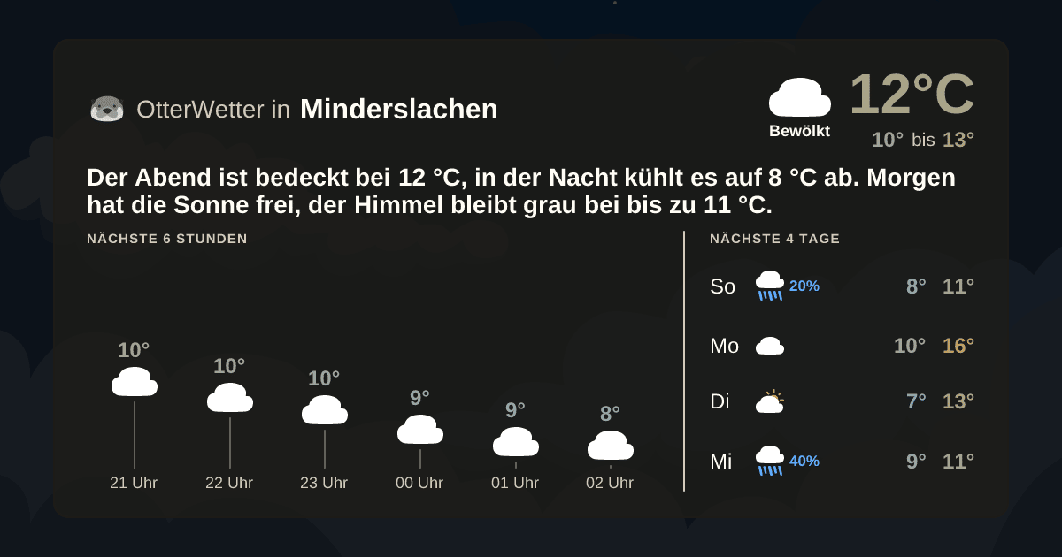 Wetter-Widget-Vorschau mit Vorhersagedaten für Minderslachen