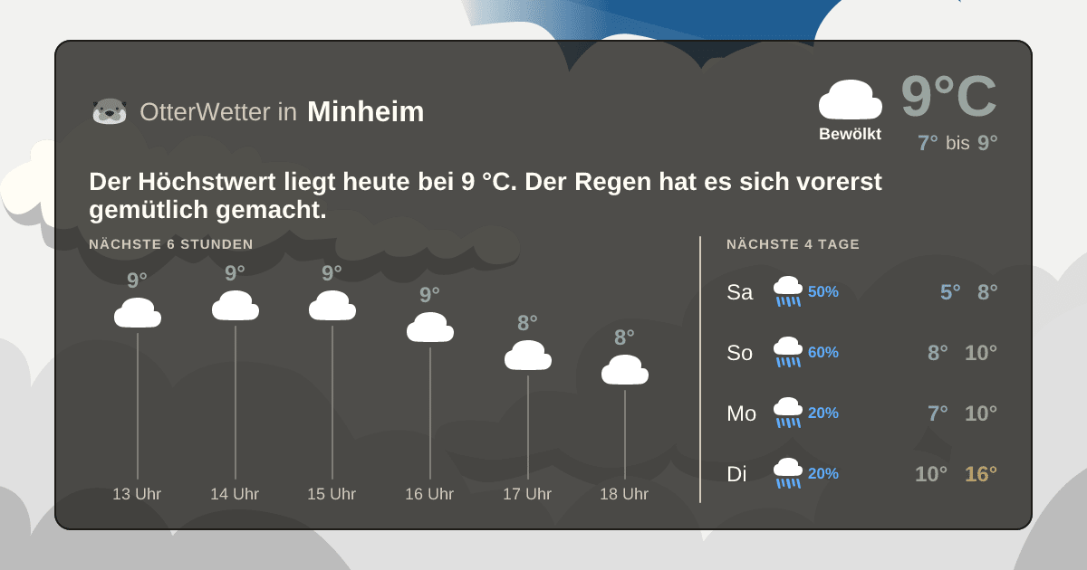 OtterWetter-Widget Minheim