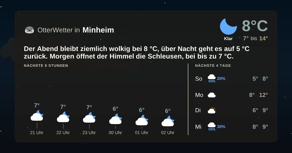 Wetter-Widget-Vorschau mit Vorhersagedaten für Minheim