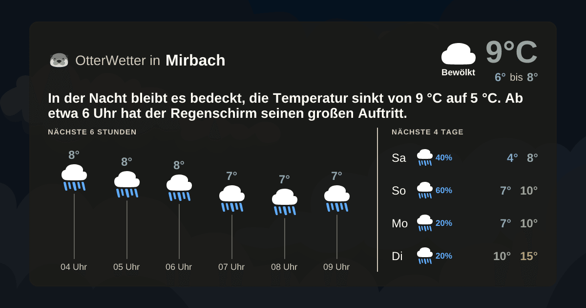OtterWetter-Widget Mirbach