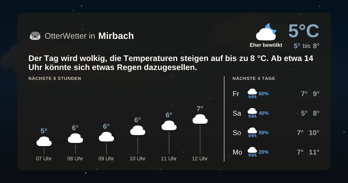 Widget-Vorschau für Mirbach Wetter-Widget-Vorschau mit Vorhersagedaten für Mirbach