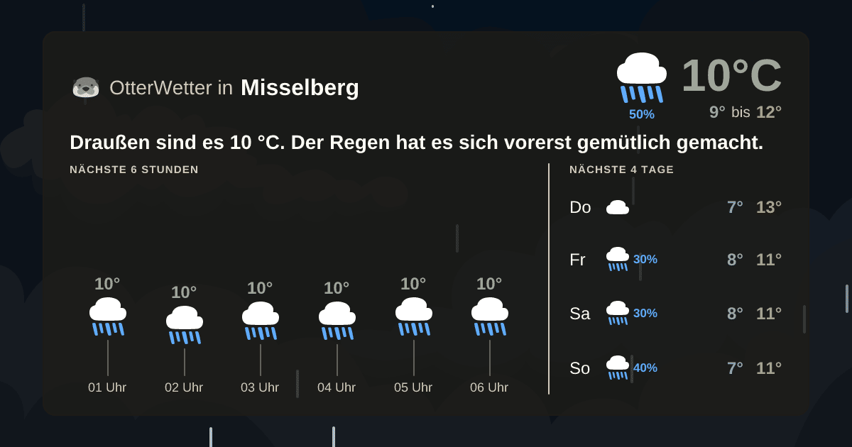 OtterWetter-Widget Misselberg