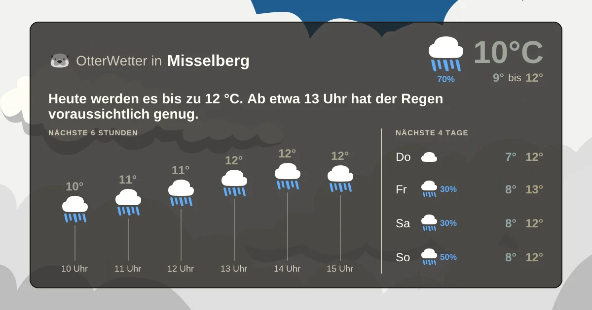 Widget-Vorschau für Misselberg Wetter-Widget-Vorschau mit Vorhersagedaten für Misselberg