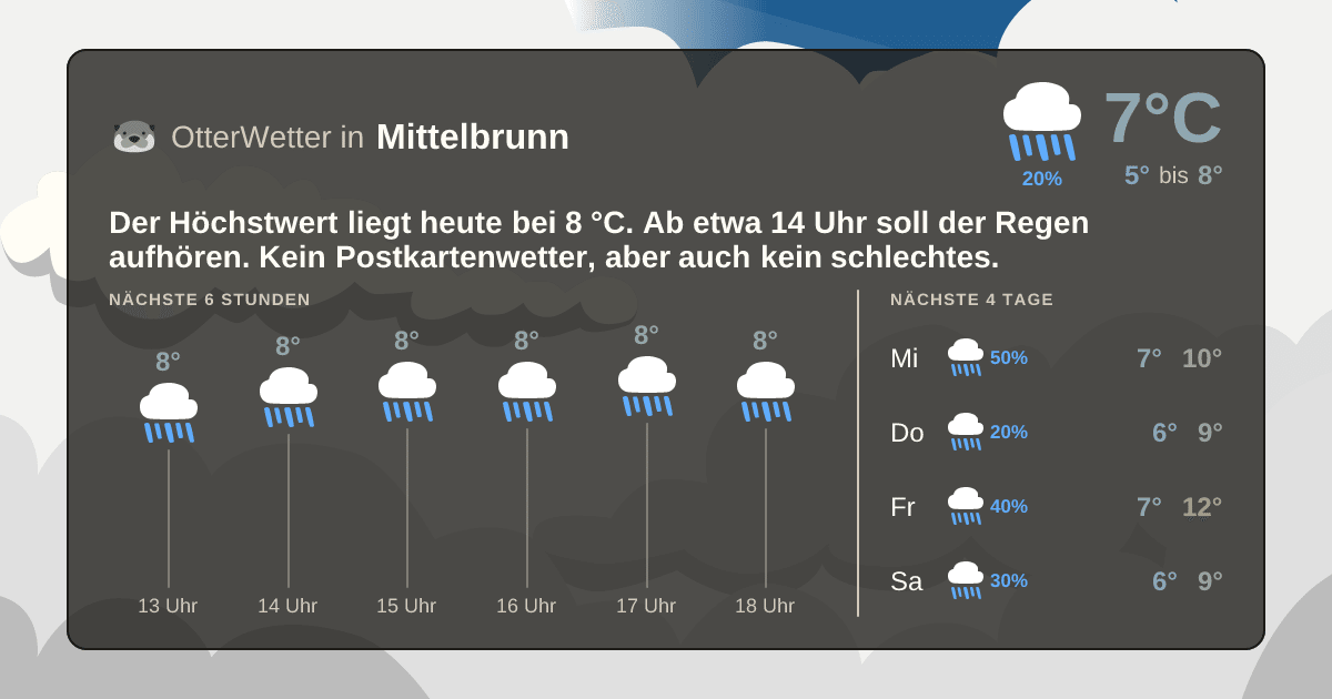 OtterWetter-Widget Mittelbrunn
