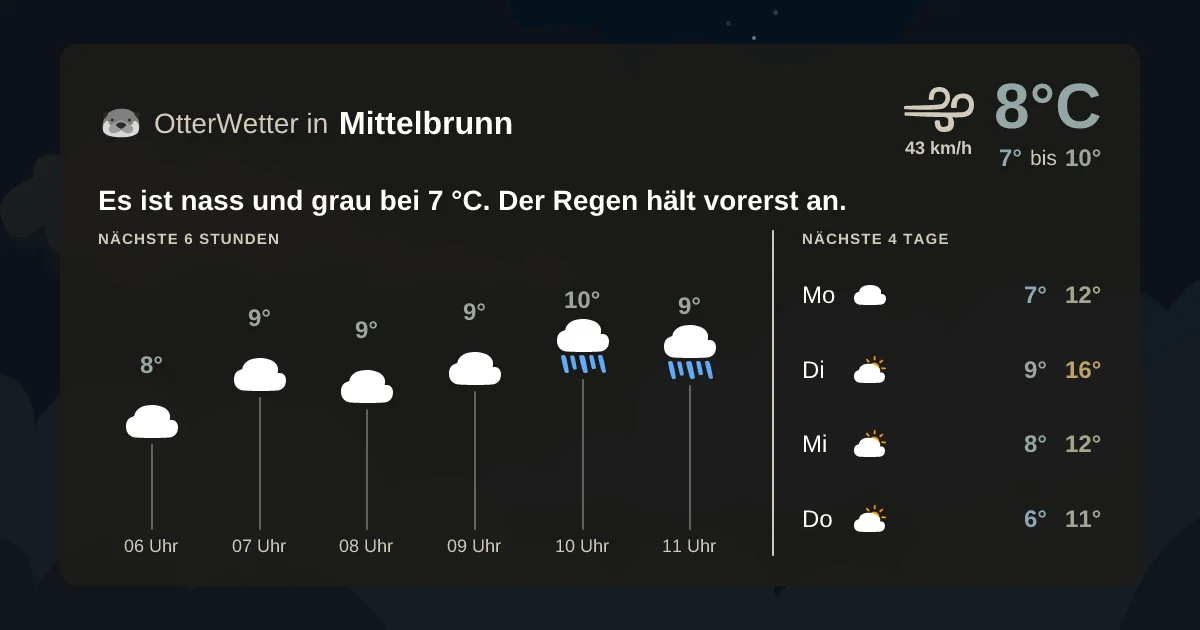 Wetter-Widget-Vorschau mit Vorhersagedaten für Mittelbrunn
