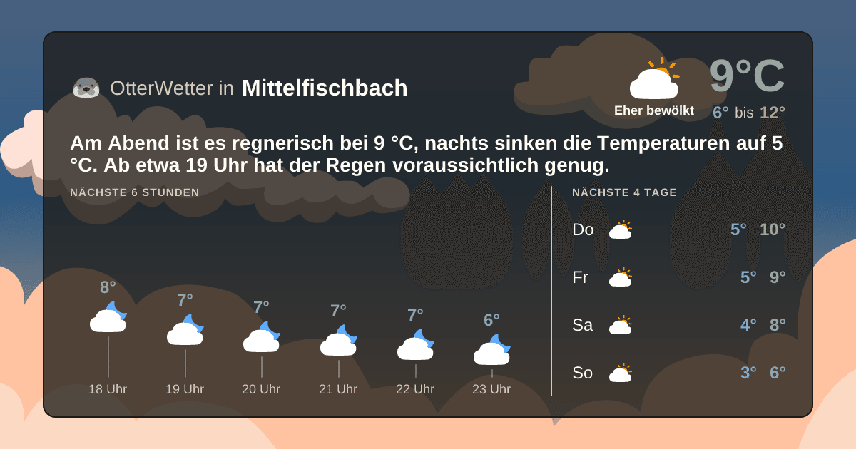 OtterWetter-Widget Mittelfischbach