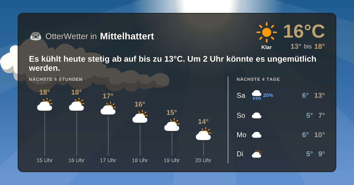 OtterWetter-Widget Mittelhattert