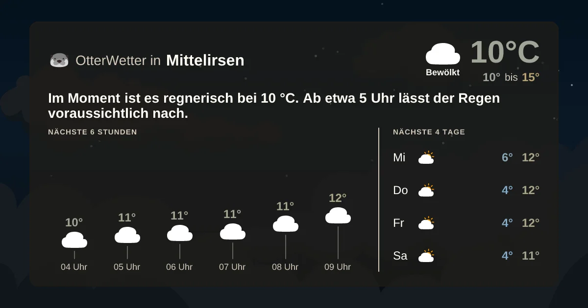 Widget-Vorschau für Mittelirsen Wetter-Widget-Vorschau mit Vorhersagedaten für Mittelirsen