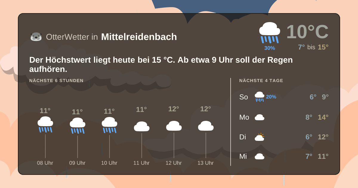 OtterWetter-Widget Mittelreidenbach