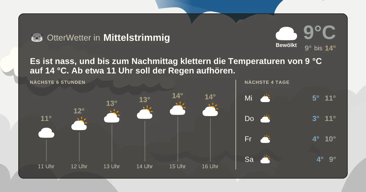 Widget-Vorschau für Mittelstrimmig Wetter-Widget-Vorschau mit Vorhersagedaten für Mittelstrimmig