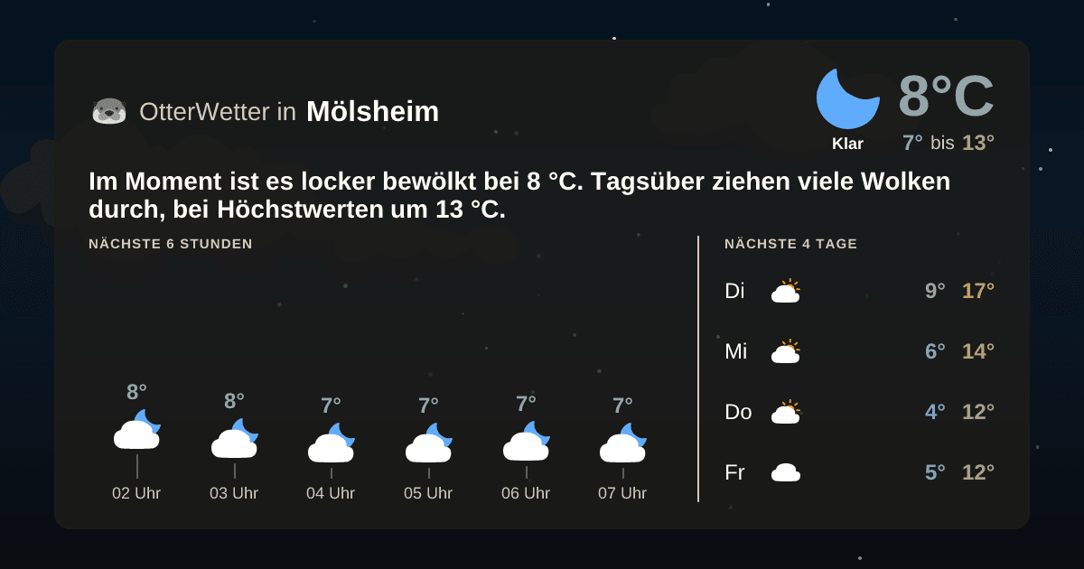 OtterWetter-Widget Mölsheim