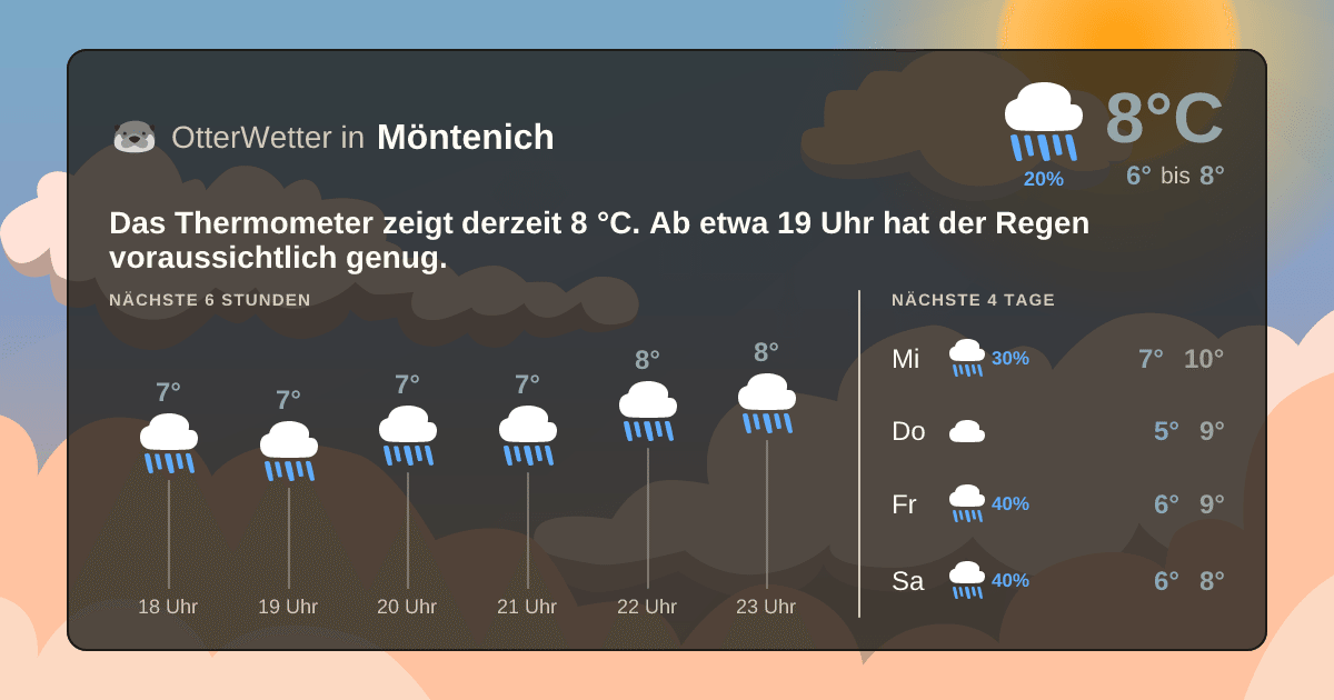 OtterWetter-Widget Möntenich