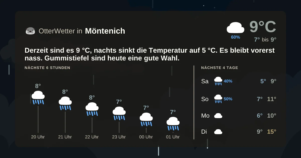 Wetter-Widget-Vorschau mit Vorhersagedaten für Möntenich