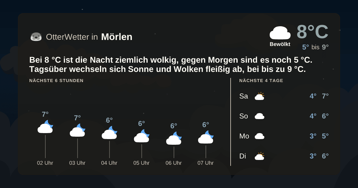 OtterWetter-Widget Mörlen