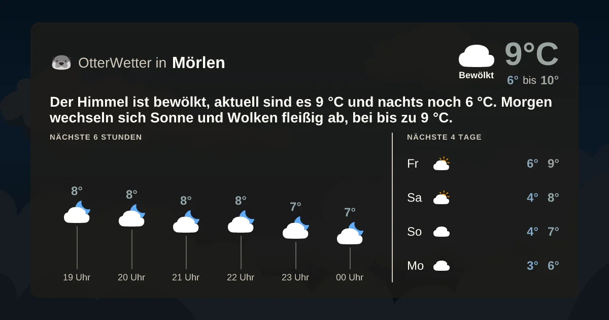 Wetter-Widget-Vorschau mit Vorhersagedaten für Mörlen