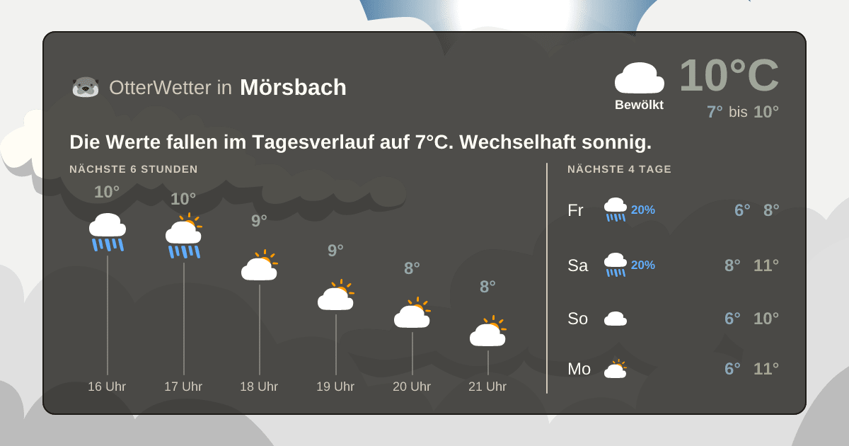 OtterWetter-Widget Mörsbach