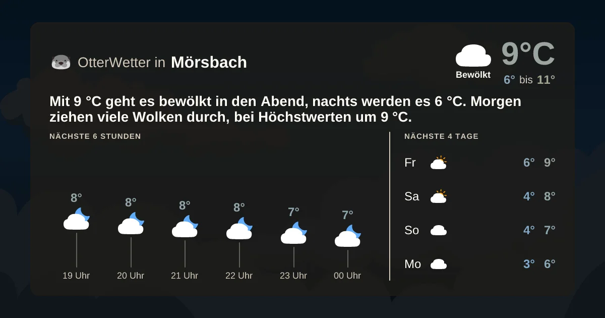 Widget-Vorschau für Mörsbach Wetter-Widget-Vorschau mit Vorhersagedaten für Mörsbach