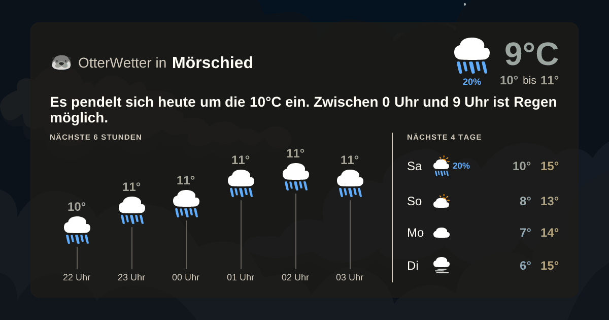 OtterWetter-Widget Mörschied