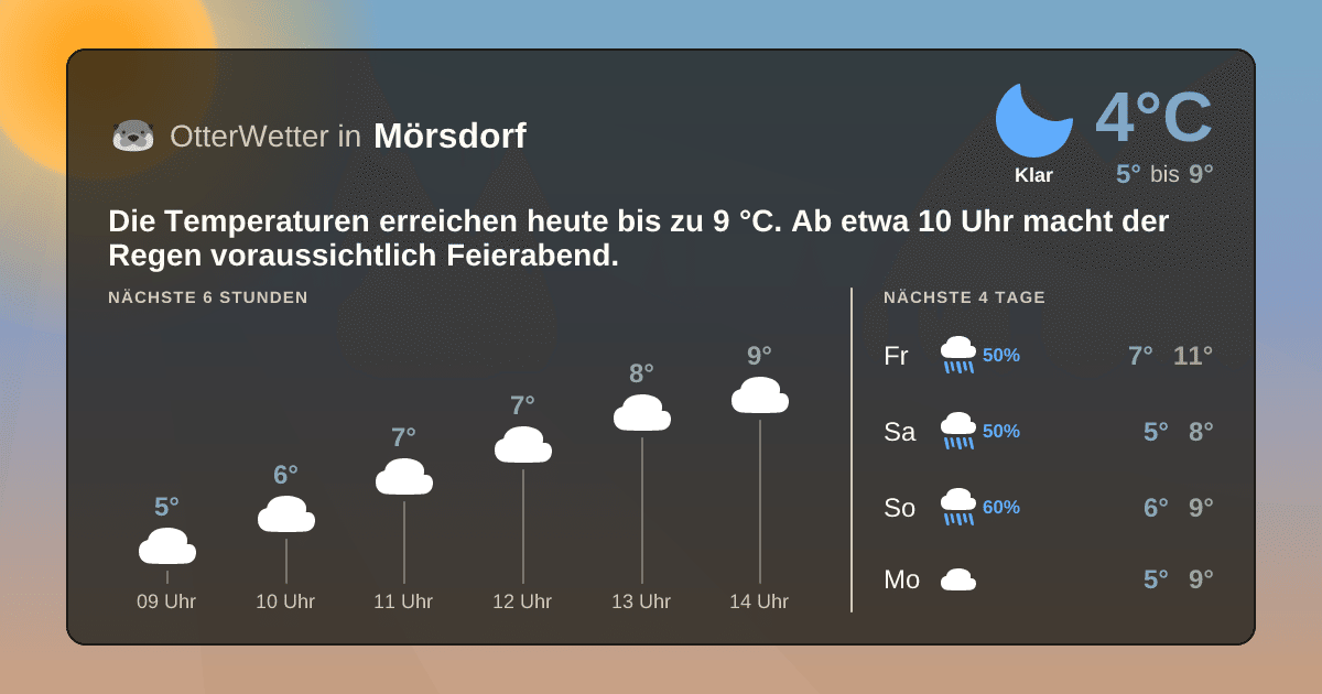 Wetter-Widget-Vorschau mit Vorhersagedaten für Mörsdorf