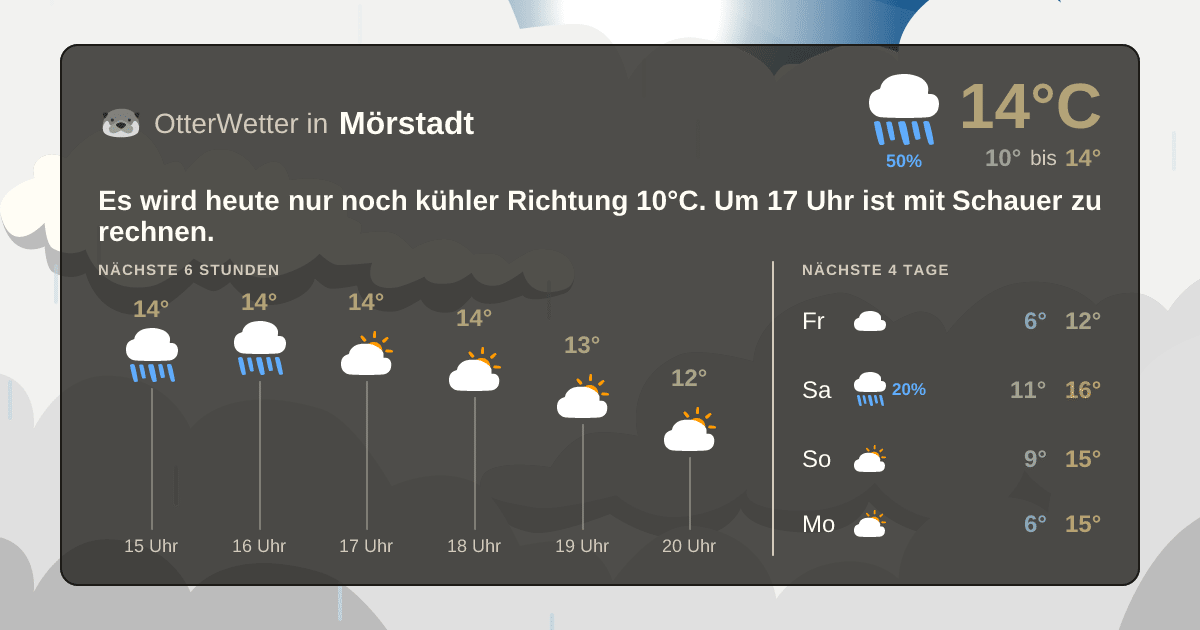 OtterWetter-Widget Mörstadt
