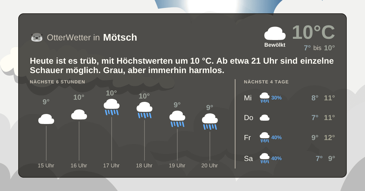 OtterWetter-Widget Mötsch