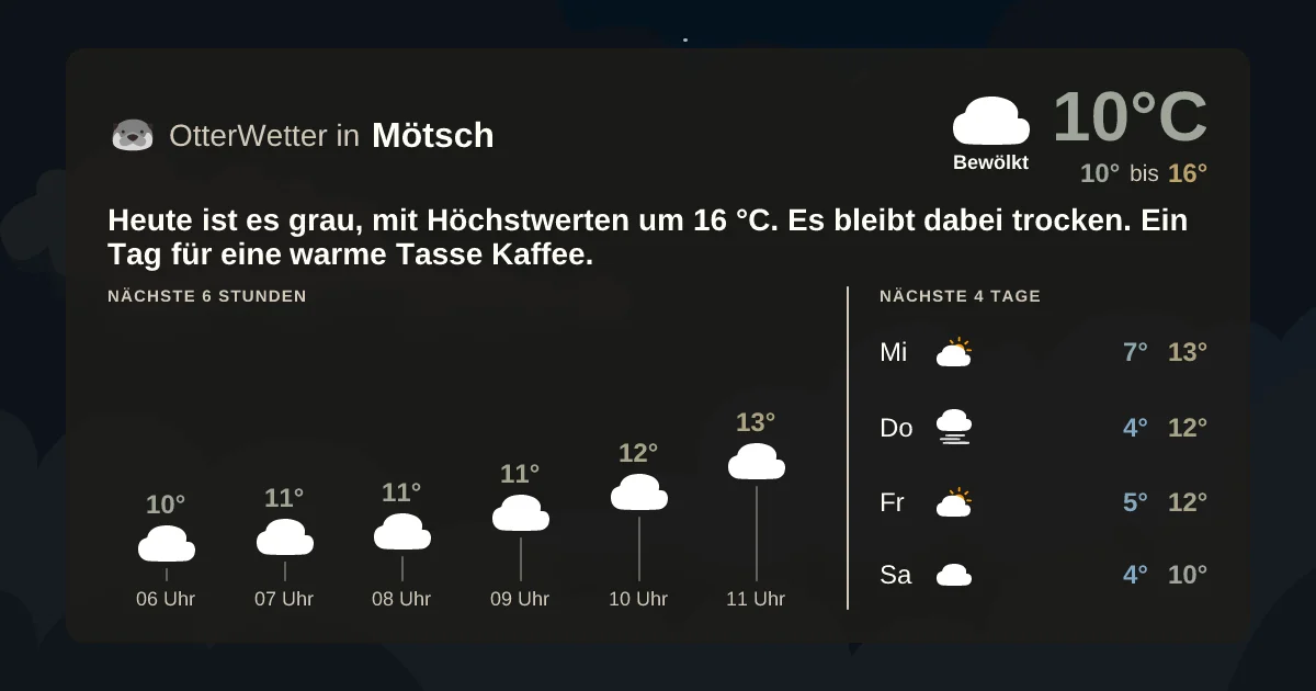 Widget-Vorschau für Mötsch Wetter-Widget-Vorschau mit Vorhersagedaten für Mötsch