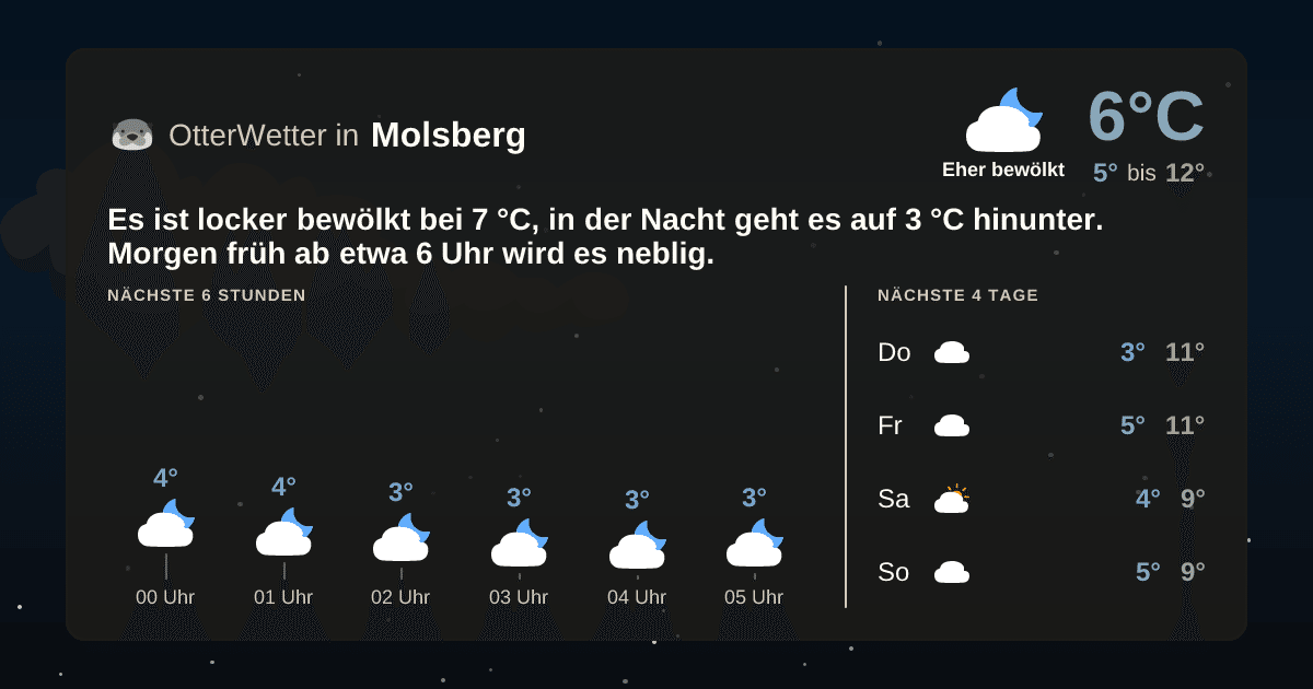 OtterWetter-Widget Molsberg