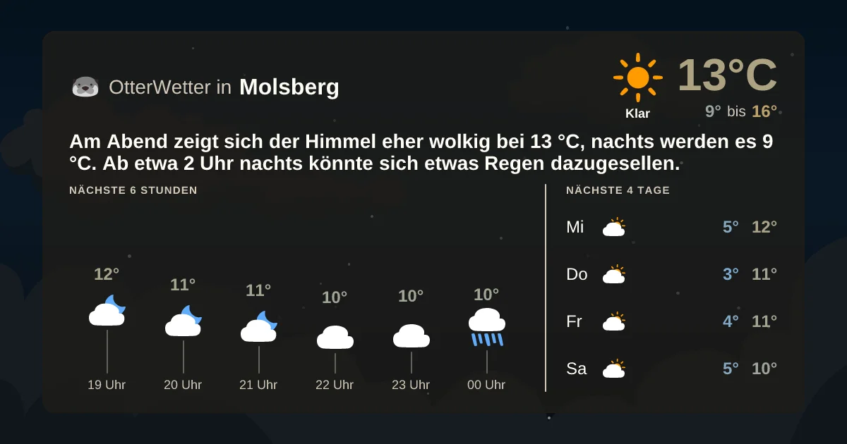 Widget-Vorschau für Molsberg Wetter-Widget-Vorschau mit Vorhersagedaten für Molsberg