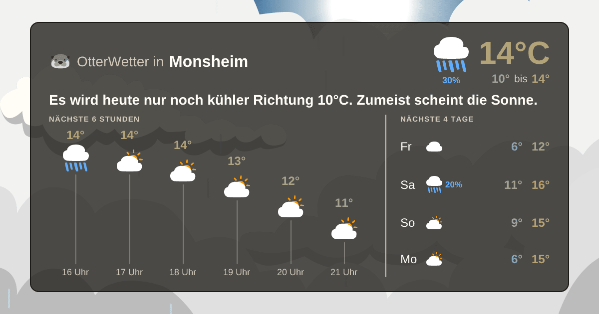 Widget-Vorschau für Monsheim Wetter-Widget-Vorschau mit Vorhersagedaten für Monsheim