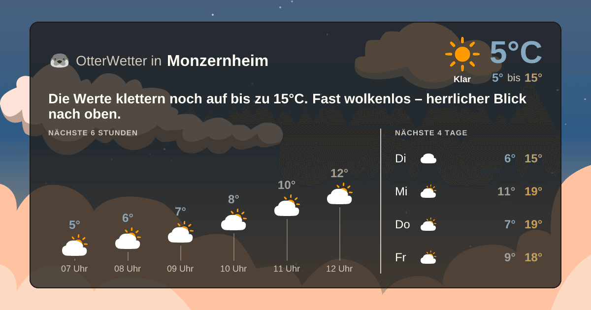 Wetter-Widget-Vorschau mit Vorhersagedaten für Monzernheim