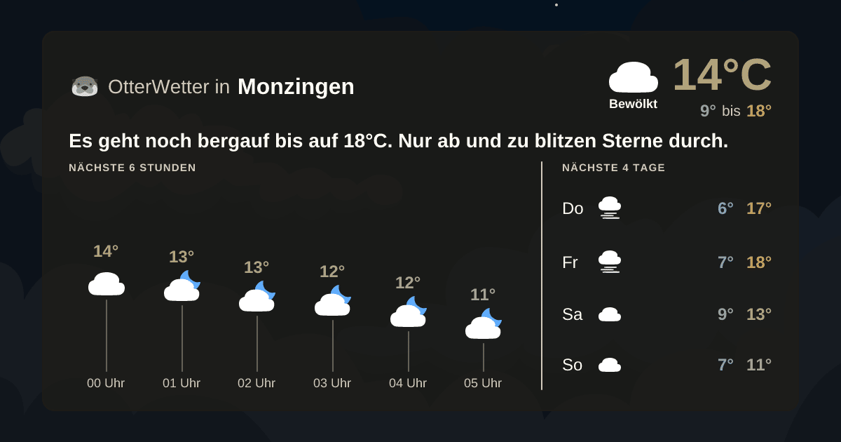 Wetter-Widget-Vorschau mit Vorhersagedaten für Monzingen