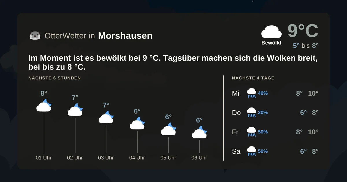 Widget-Vorschau für Morshausen Wetter-Widget-Vorschau mit Vorhersagedaten für Morshausen